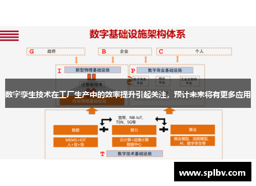 数字孪生技术在工厂生产中的效率提升引起关注，预计未来将有更多应用