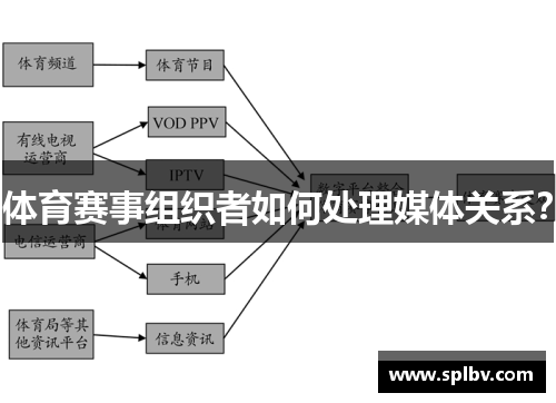 体育赛事组织者如何处理媒体关系？