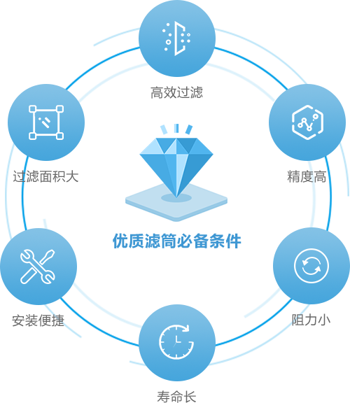 不朽情缘电子游戏官网环保